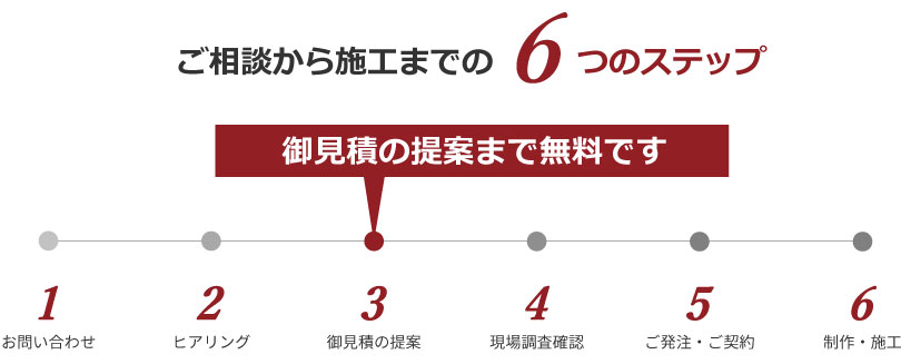 ご相談から施工までの6つのステップ