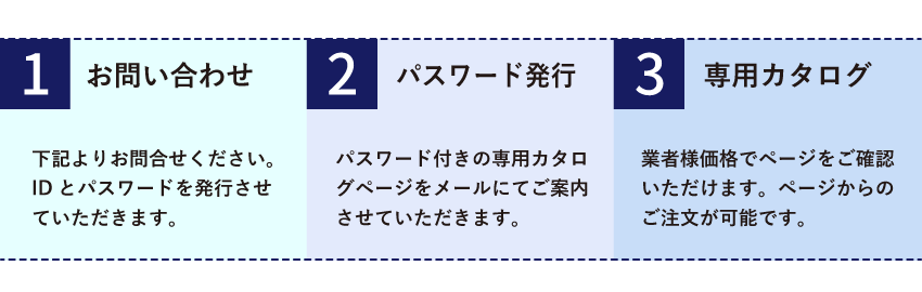 卸販売　の流れ