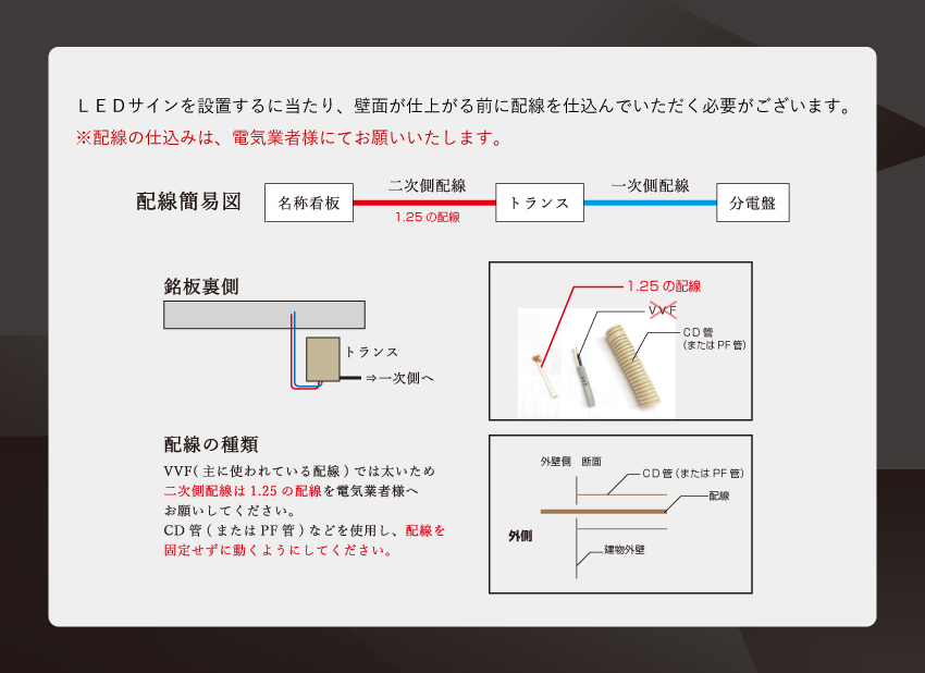 コーナーサイン LED付のL字看板 配線方法