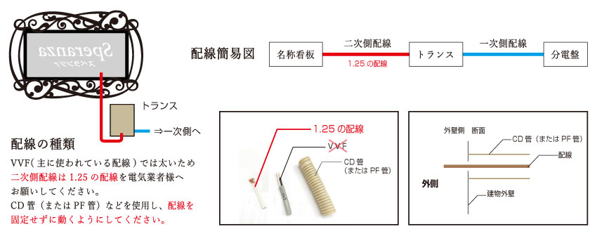 LED表札,LED配線方法