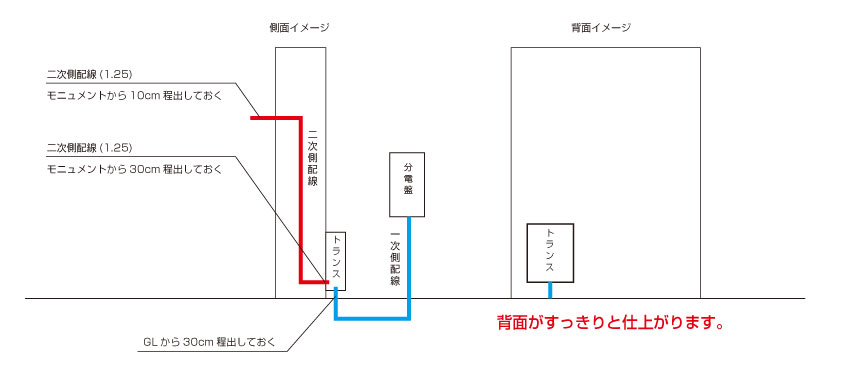 LED表札,LED配線方法