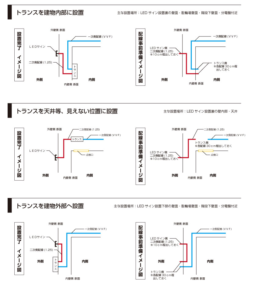 LED表札,LED配線方法