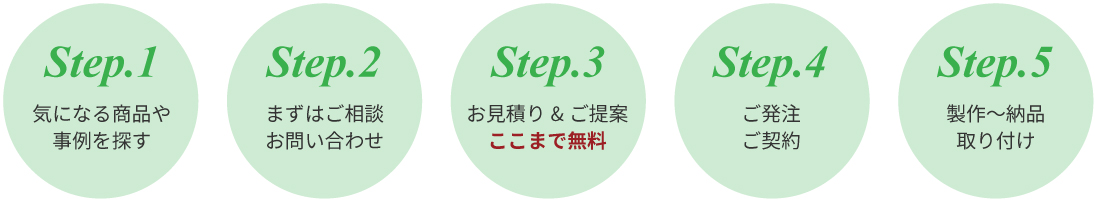 銘板館のご利用ステップ