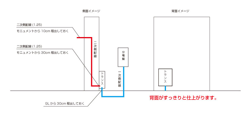 マンション看板 アパート看板