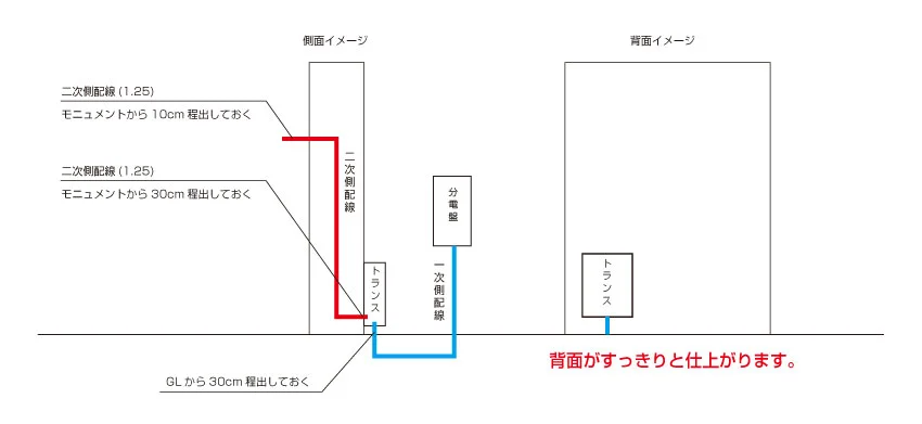 マンション看板 アパート看板