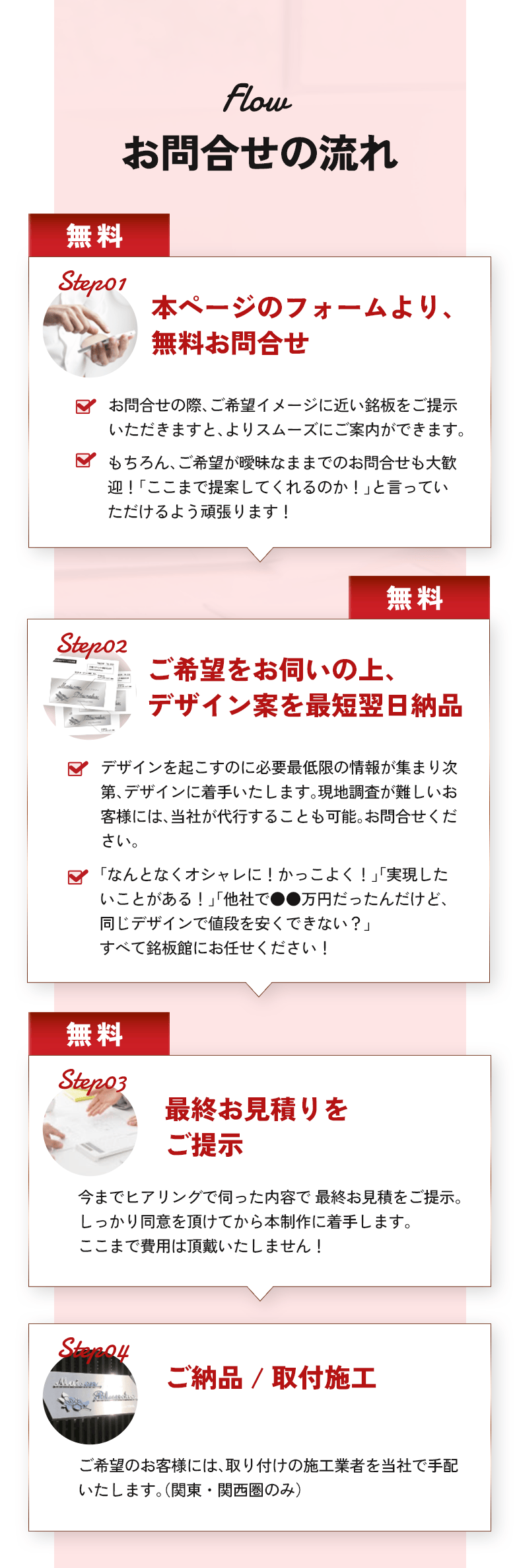 お問い合わせの流れ