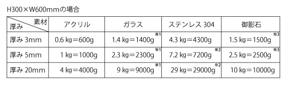 アクリル　軽量表